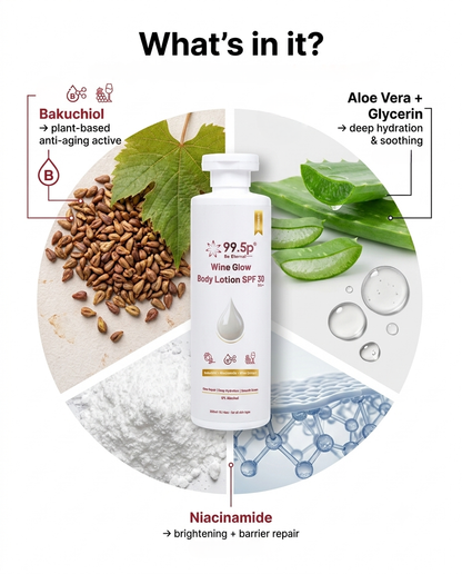 99.5p Wine Glow Body Lotion SPF 30 | Hydrating, Brightening & UV Protection
